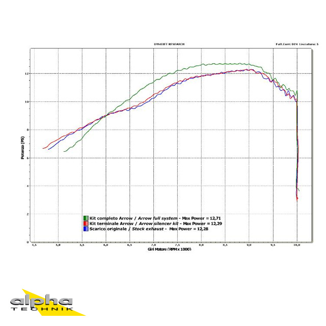 ARROW Auspuff DARK THUNDER für Yamaha WR125X / WR125R 2009-2016, Aluminium schwarz